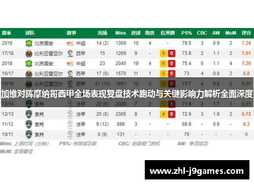 加维对阵摩纳哥西甲全场表现复盘技术跑动与关键影响力解析全面深度