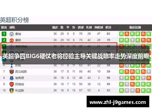 英超争四BIG6硬仗老将经验主导关键战赔率走势深度前瞻