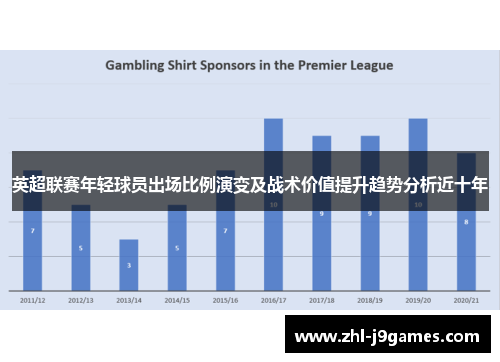 英超联赛年轻球员出场比例演变及战术价值提升趋势分析近十年 英超联赛年轻球员出场比例演变及战术价值提升趋势分析近十年
