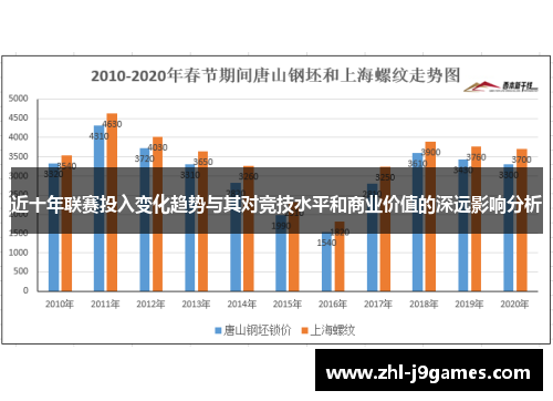 近十年联赛投入变化趋势与其对竞技水平和商业价值的深远影响分析 近十年联赛投入变化趋势与其对竞技水平和商业价值的深远影响分析
