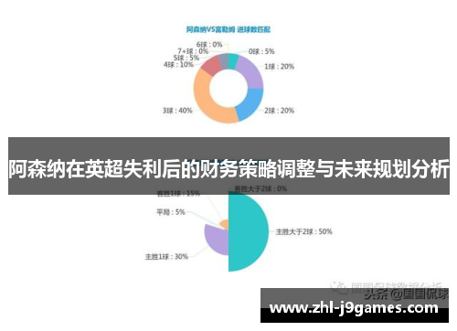 阿森纳在英超失利后的财务策略调整与未来规划分析
