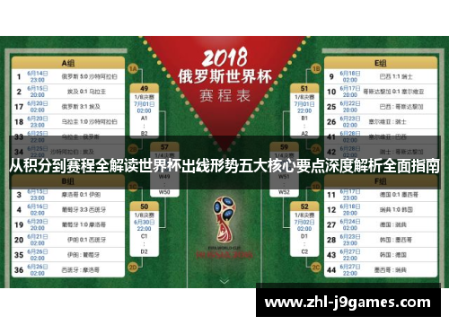 从积分到赛程全解读世界杯出线形势五大核心要点深度解析全面指南 从积分到赛程全解读世界杯出线形势五大核心要点深度解析全面指南