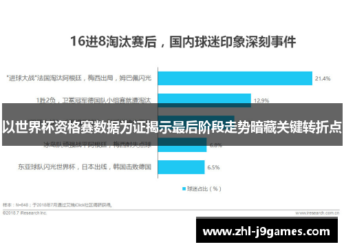 以世界杯资格赛数据为证揭示最后阶段走势暗藏关键转折点